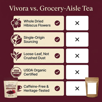 Vellora® Organic Hibiscus Flowers