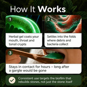 Anti-Tonsil Stone Herbal Gel Supplement by Vellora Care™