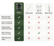 Anti-Tonsil Stone Herbal Gel Supplement by Vellora Care™