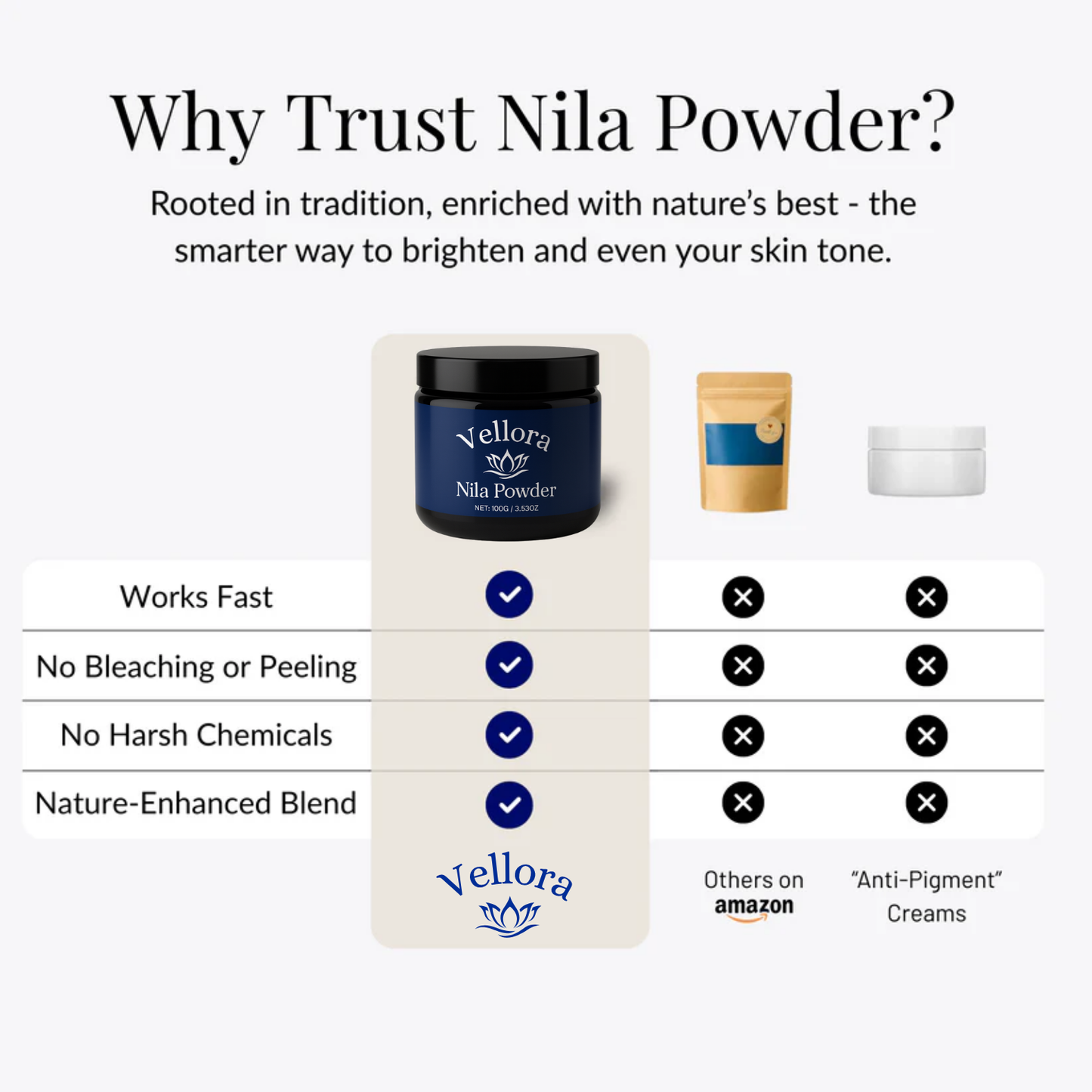 Indigo Bloom - Your Nila Powder