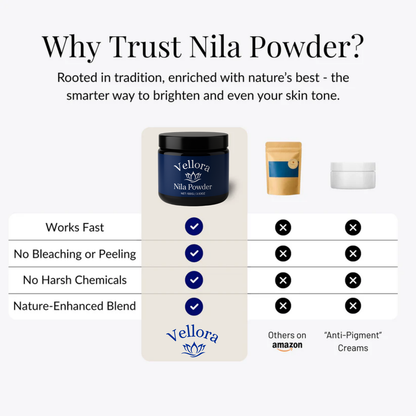 Indigo Bloom - Your Nila Powder